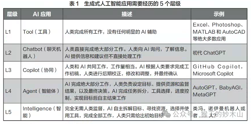 来自大厂优秀课代表的学习笔记-AiDD峰会上海站(图12)