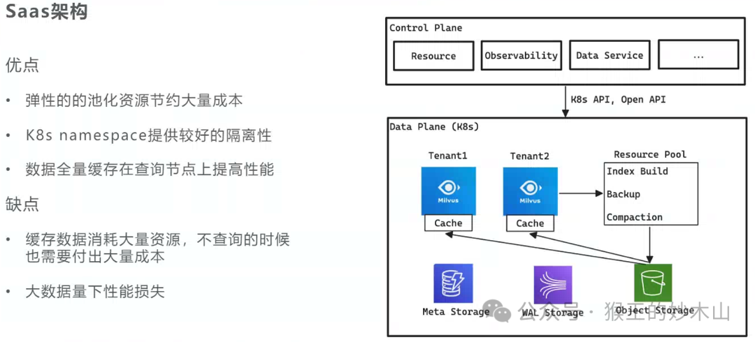 来自大厂优秀课代表的学习笔记-AiDD峰会上海站(图22)