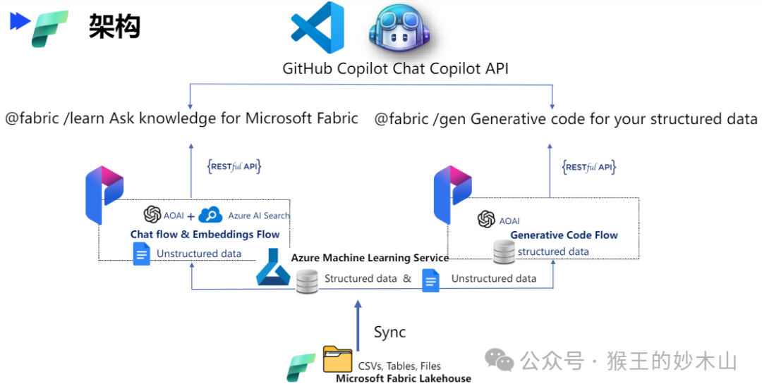 来自大厂优秀课代表的学习笔记-AiDD峰会上海站(图11)