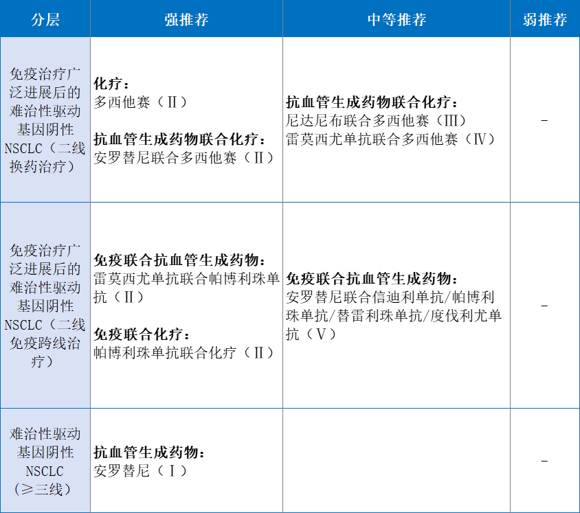 汇聚专业医学学术知识,提供线上线下整体解决方案