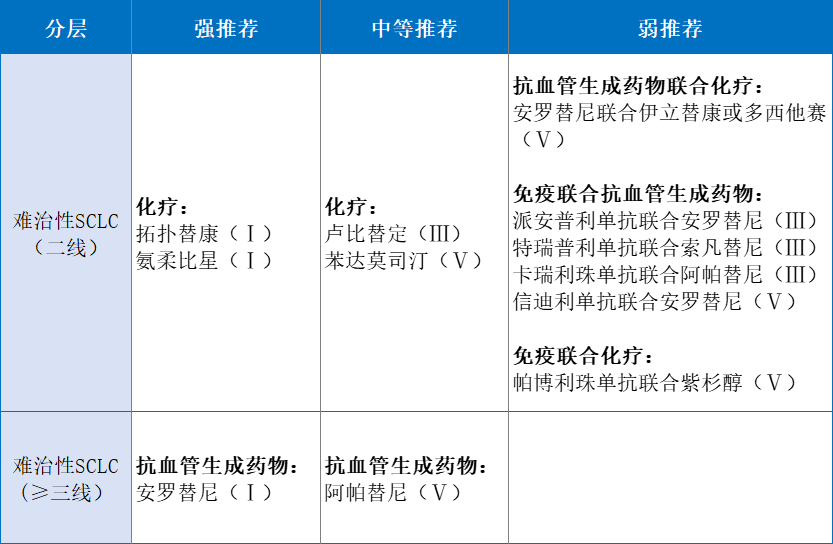 汇聚专业医学学术知识,提供线上线下整体解决方案