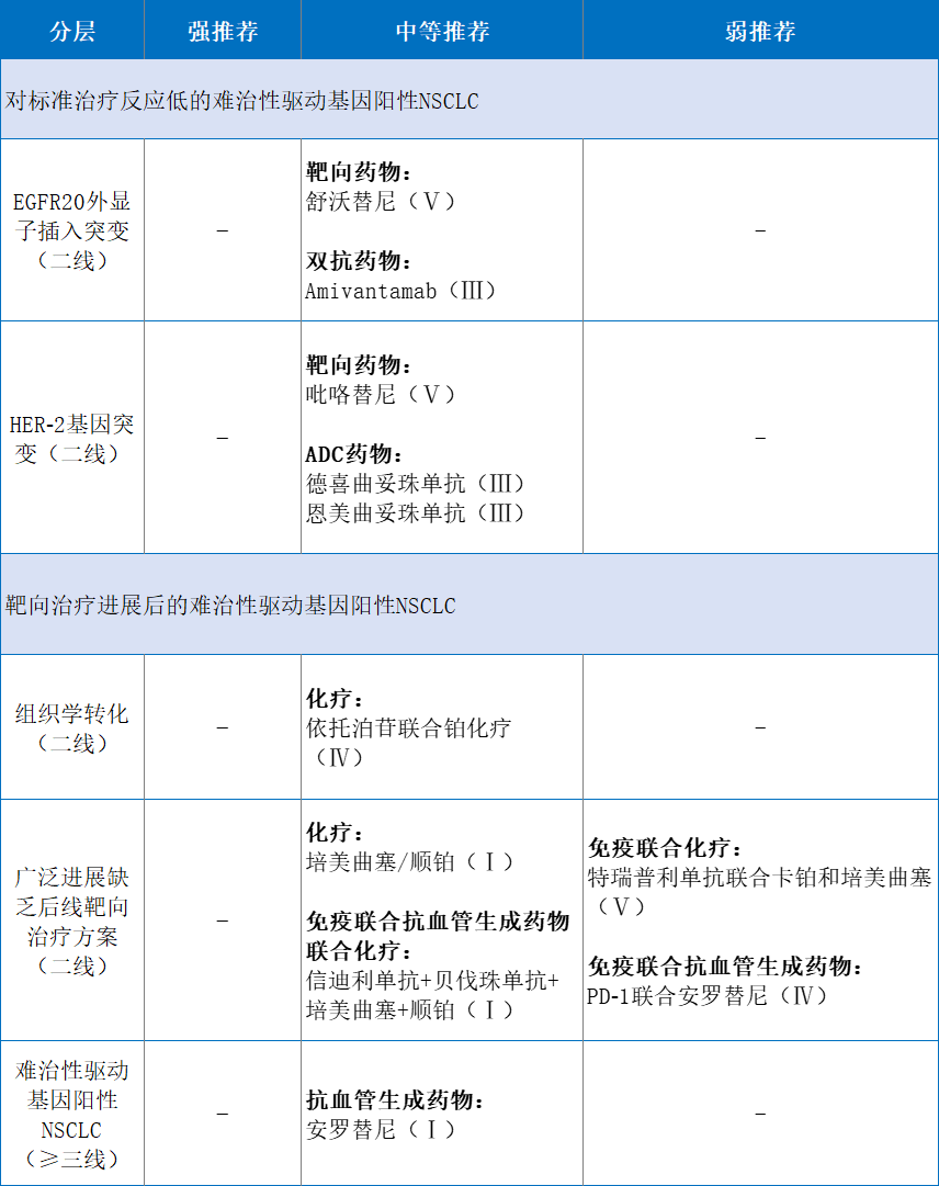 汇聚专业医学学术知识,提供线上线下整体解决方案