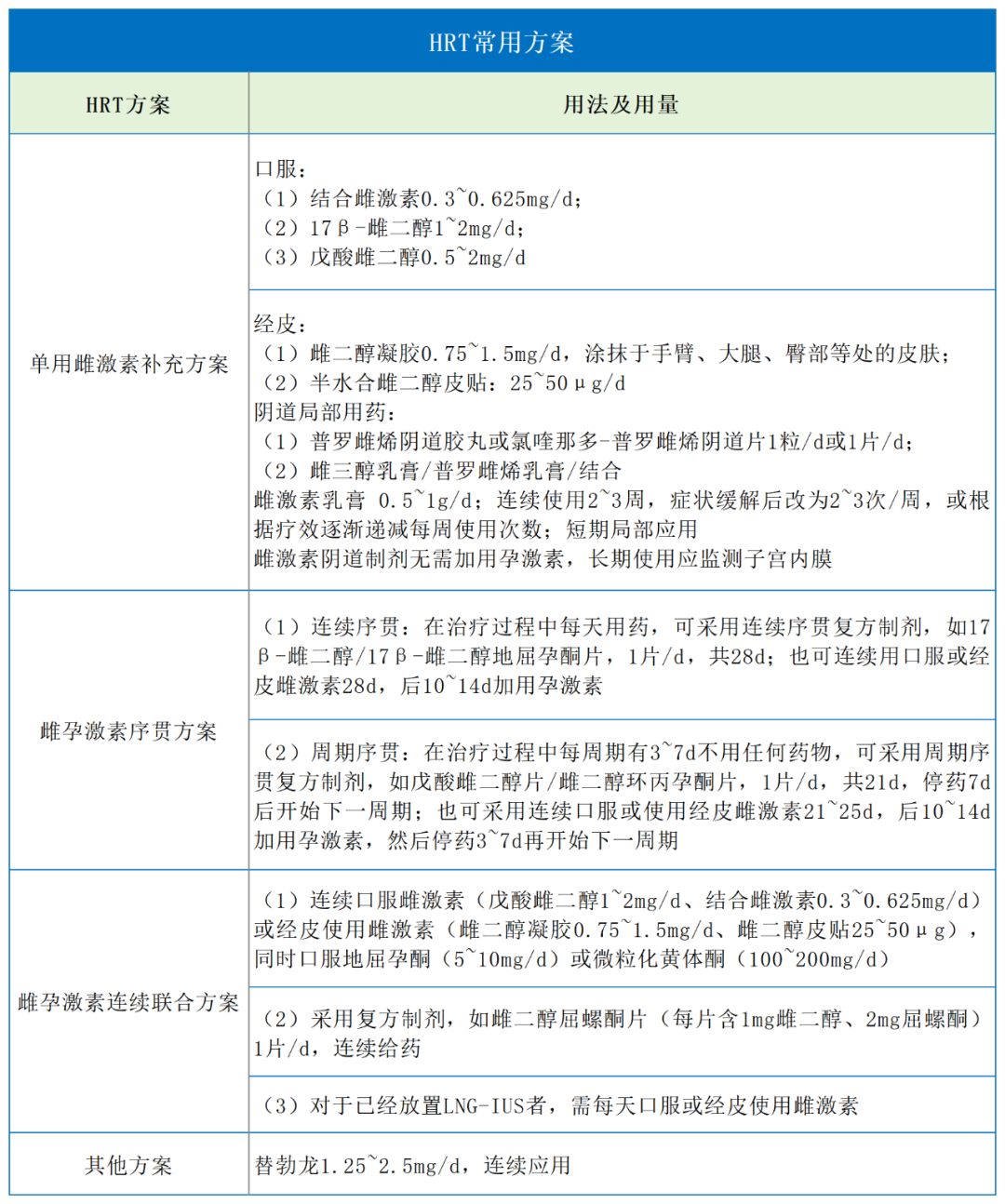 汇聚专业医学学术知识,提供线上线下整体解决方案