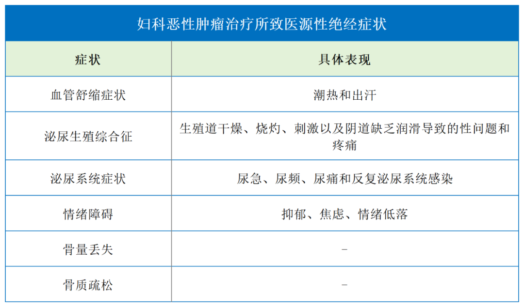 汇聚专业医学学术知识,提供线上线下整体解决方案