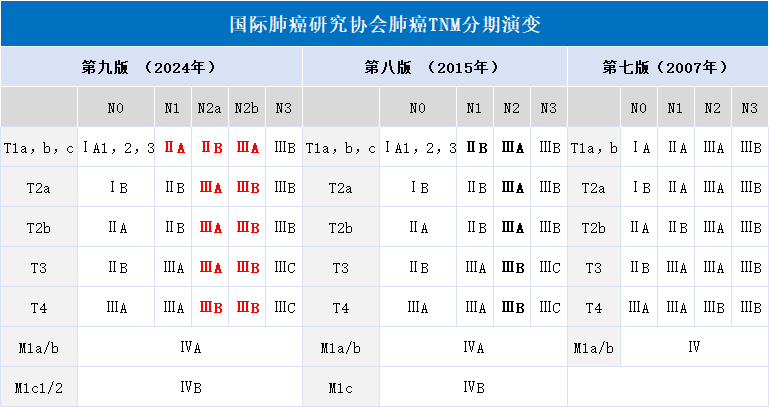 汇聚专业医学学术知识,提供线上线下整体解决方案