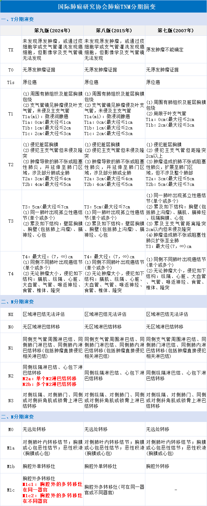 汇聚专业医学学术知识,提供线上线下整体解决方案