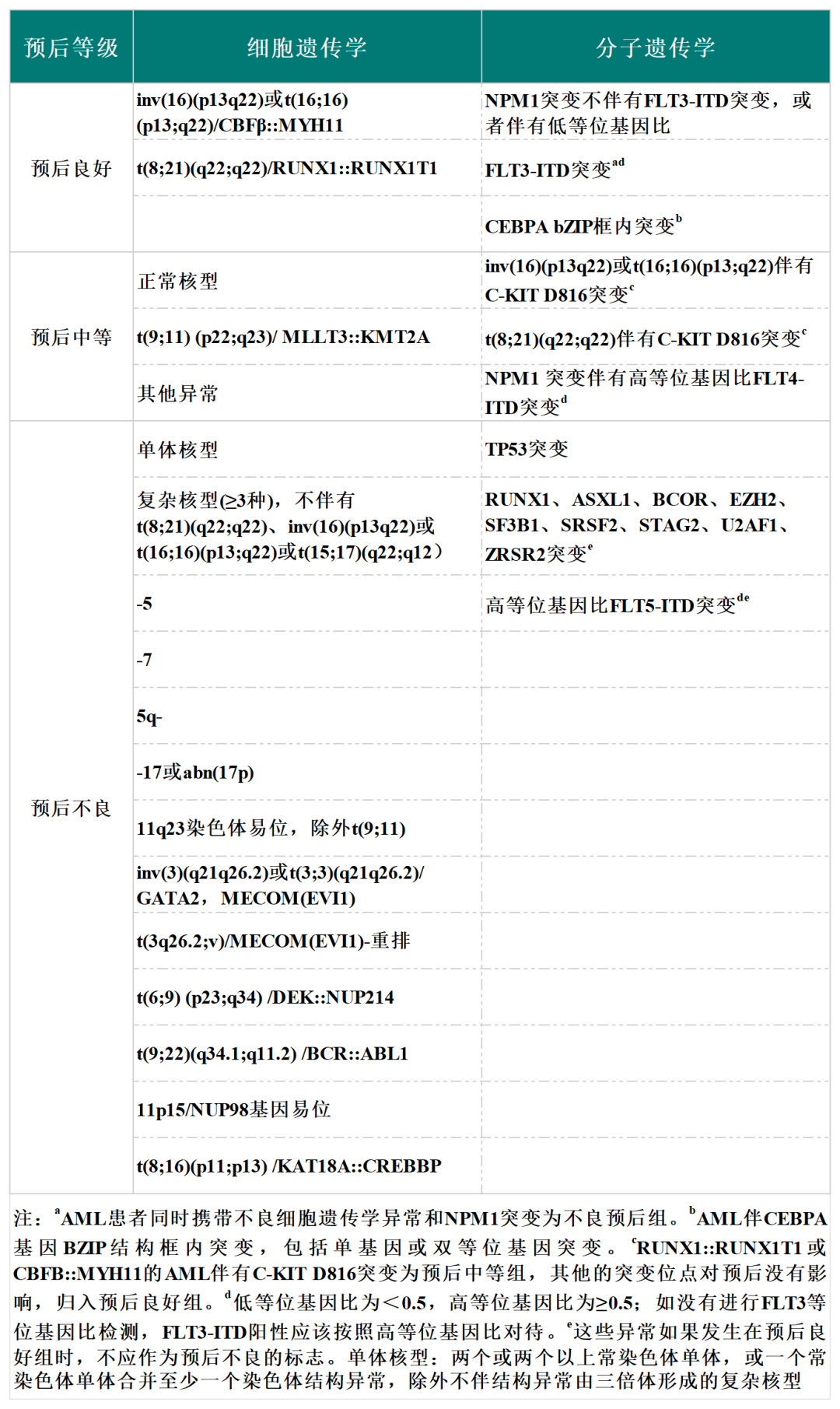 汇聚专业医学学术知识,提供线上线下整体解决方案