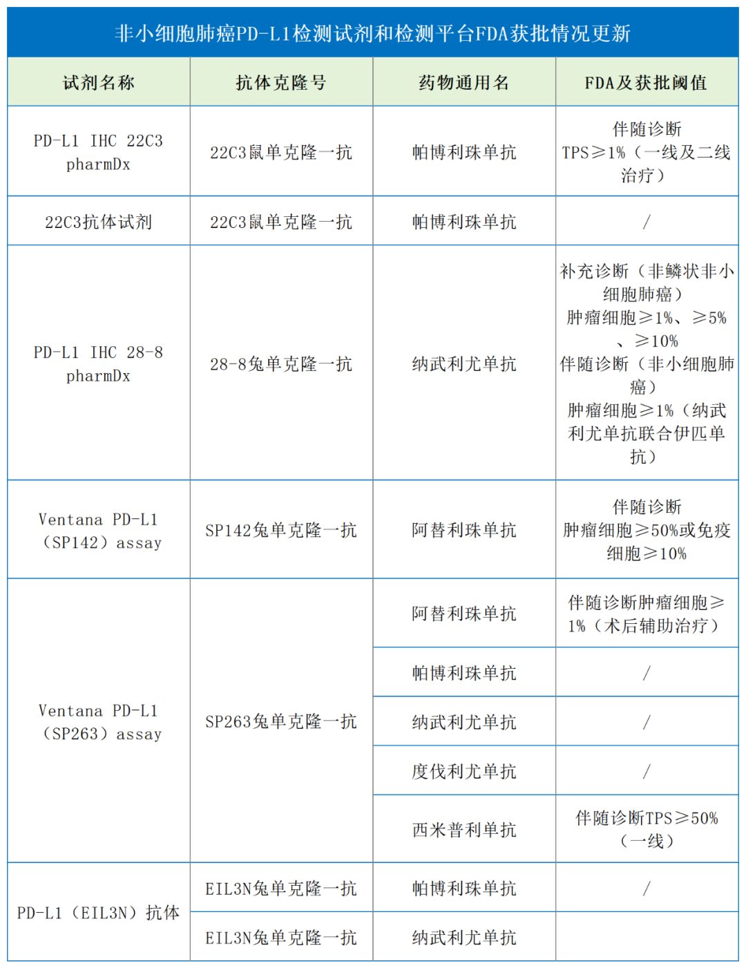 汇聚专业医学学术知识,提供线上线下整体解决方案