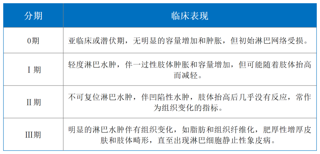 汇聚专业医学学术知识,提供线上线下整体解决方案