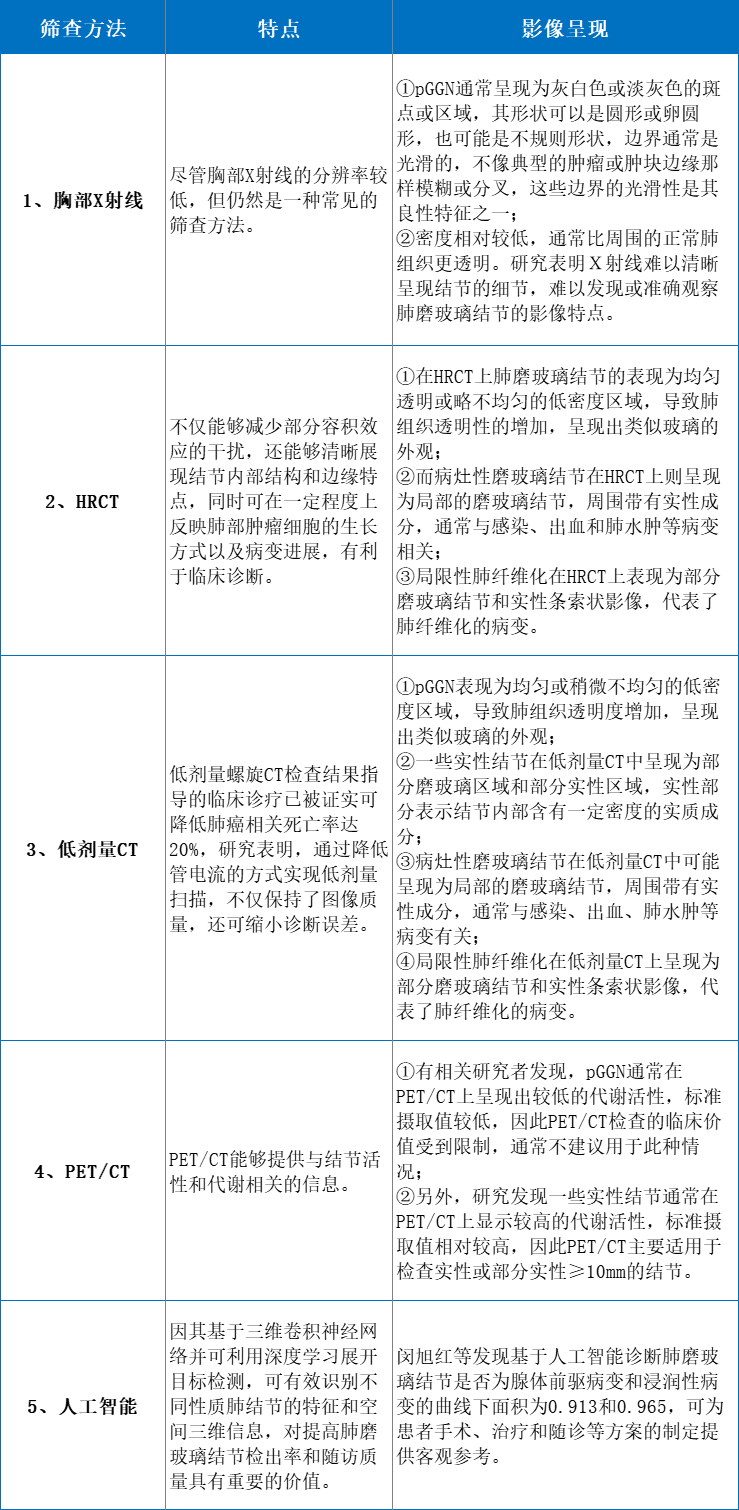 汇聚专业医学学术知识,提供线上线下整体解决方案