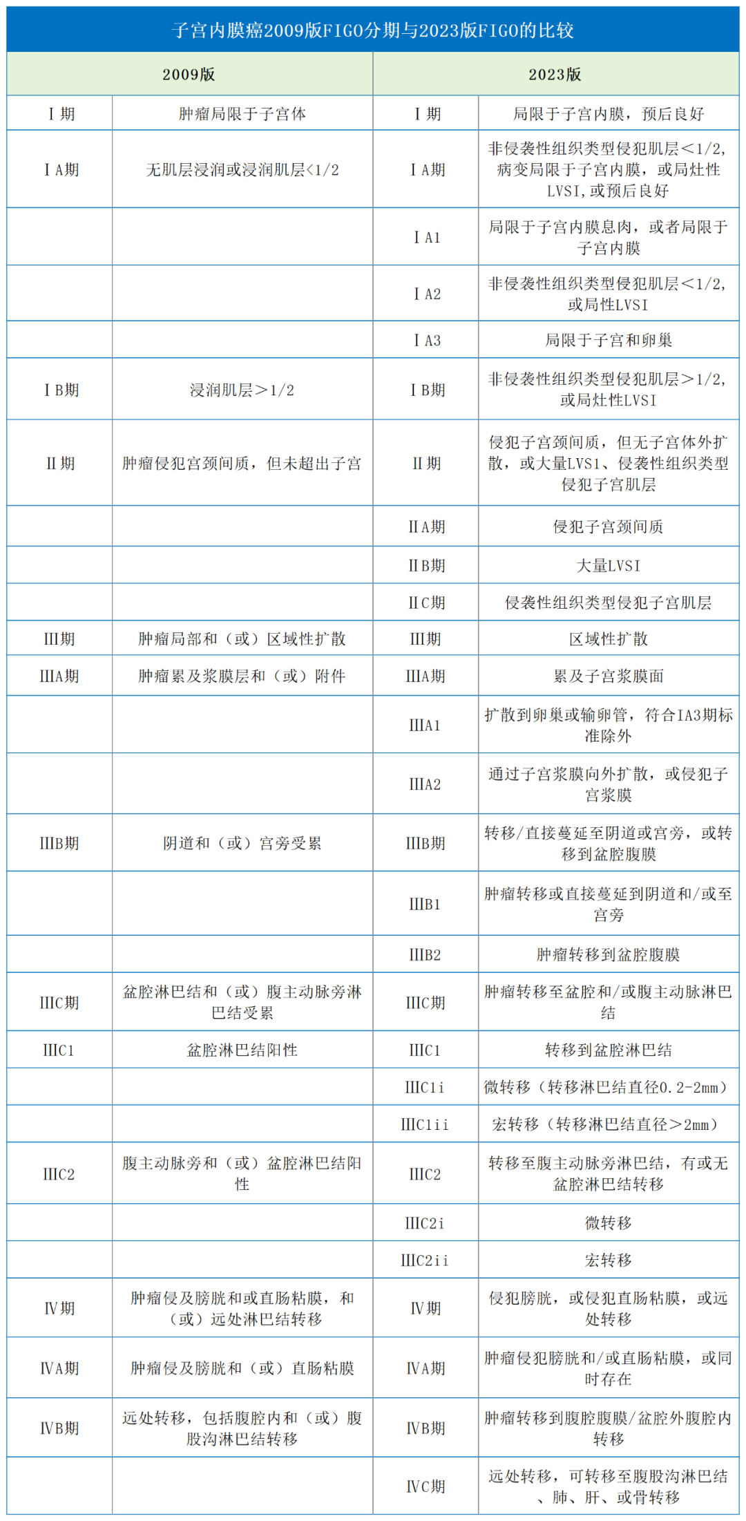 汇聚专业医学学术知识,提供线上线下整体解决方案