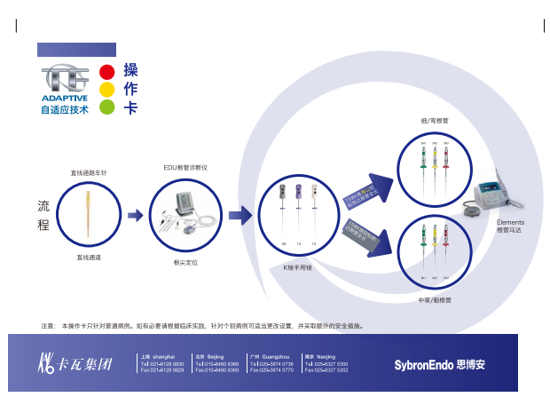 根管马达怎么修【新技术 新项目】第922医院2021—2022年34项新技术、新项目之十九：医生好助手 根管马达在根管治疗中的应用（口腔科）_https://www.jmylbn.com_新闻资讯_第8张