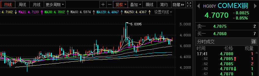 贵金属市场分析报告