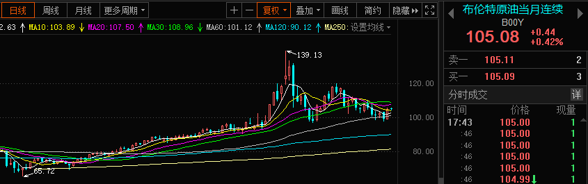 贵金属市场分析报告