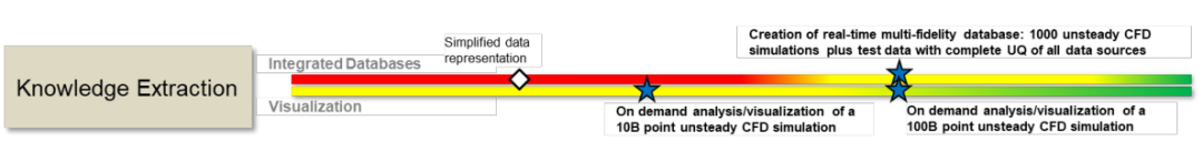 NASA眼中CFD的未来（5）知识提取的图1