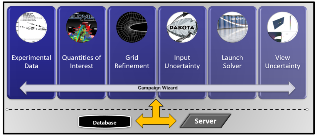 NASA眼中CFD的未来（5）知识提取的图3