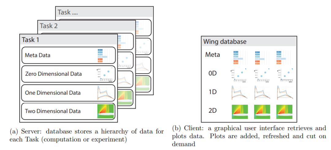 NASA眼中CFD的未来（5）知识提取的图2