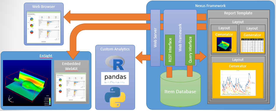 NASA眼中CFD的未来（5）知识提取的图5