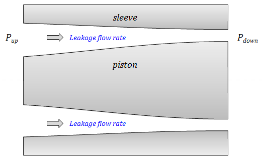 AMESim之HCD库介绍 带粘性摩擦与间隙泄漏的活塞腔的图9