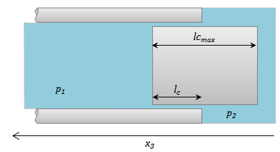 AMESim之HCD库介绍 带粘性摩擦与间隙泄漏的活塞腔的图16