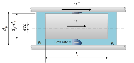 AMESim之HCD库介绍 带粘性摩擦与间隙泄漏的活塞腔的图3