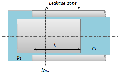 AMESim之HCD库介绍 带粘性摩擦与间隙泄漏的活塞腔的图19