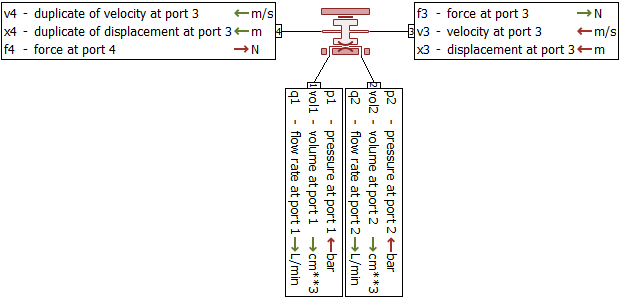 AMESim之HCD库介绍 带粘性摩擦与间隙泄漏的活塞腔的图2
