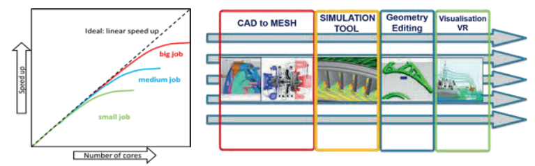 NASA眼中的CFD未来 |（4）几何建模与网格划分的图8