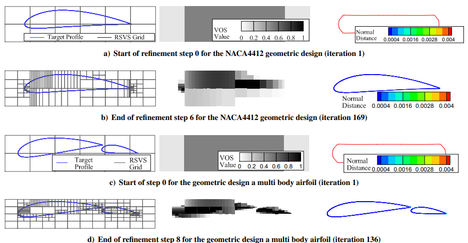 NASA眼中的CFD未来 |（4）几何建模与网格划分的图9