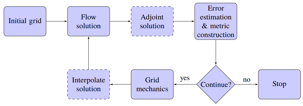 NASA眼中的CFD未来 |（4）几何建模与网格划分的图5
