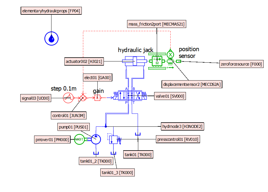 AMEsim仿真脚本：使用Python脚本运行AMESim模型案例（2）的图1