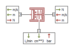 AMESim之HCD库介绍（4）带弹簧的活塞腔 AMESim弹簧教程的图2