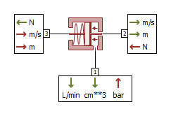 AMESim之HCD库介绍（4）带弹簧的活塞腔 AMESim弹簧教程的图18