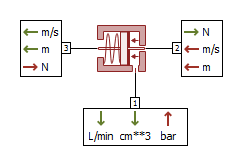 AMESim之HCD库介绍（4）带弹簧的活塞腔 AMESim弹簧教程的图16