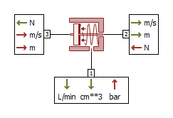 AMESim之HCD库介绍（4）带弹簧的活塞腔 AMESim弹簧教程的图11