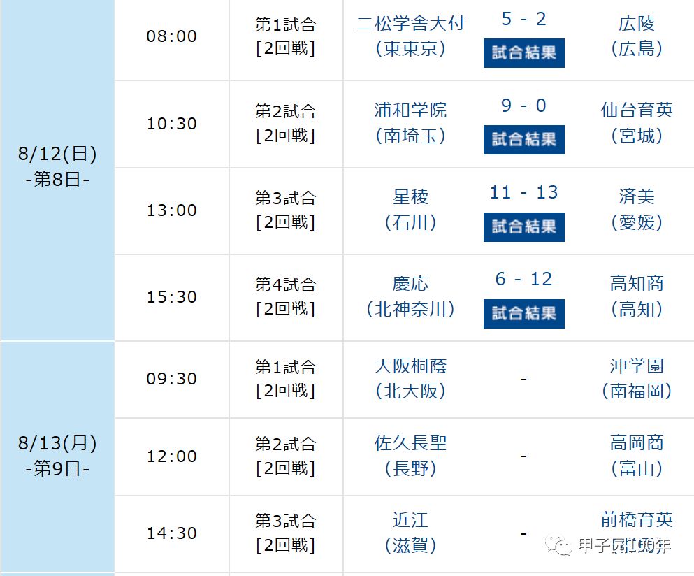 史上首次逆轉再見滿壘全壘打 壯絕的名勝負甲子園第8日 遊戲時光vgtime 微文庫