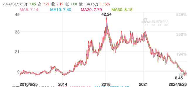 2024年06月26日 重庆钢铁股票