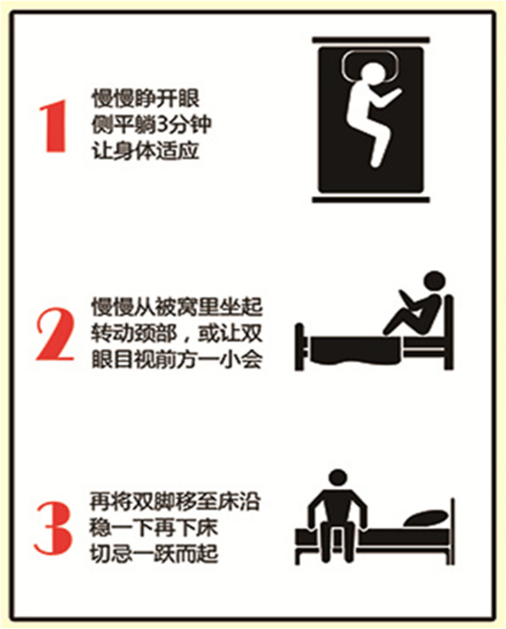 为什么手术后要经常翻身术后翻身和起床，比想象中简单_https://www.jmylbn.com_新闻资讯_第17张