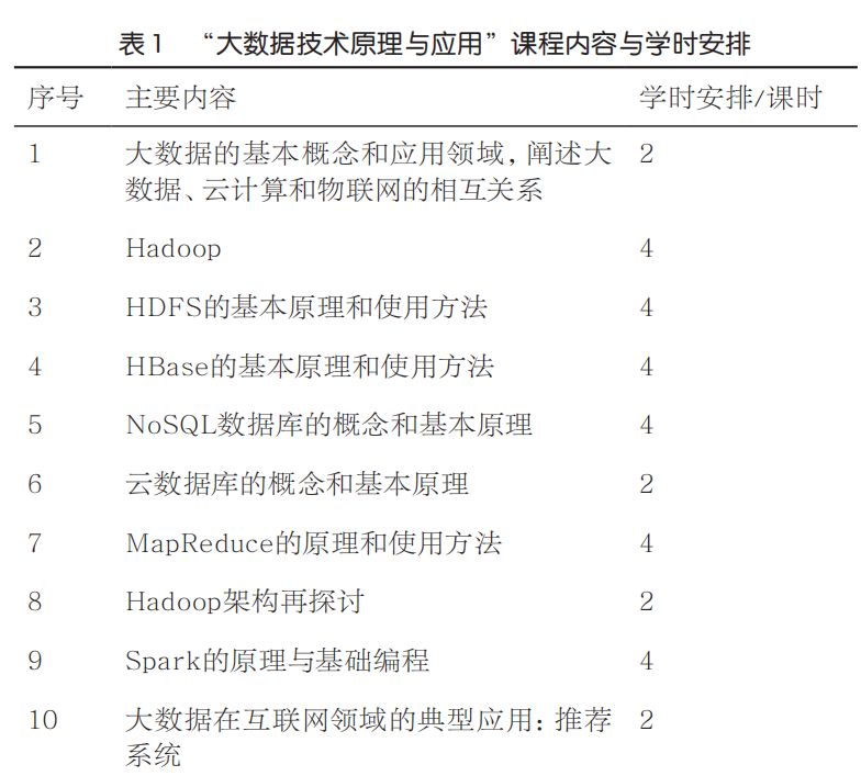 分享优秀经验_经验分享平台有哪些_大数据优质经验分享