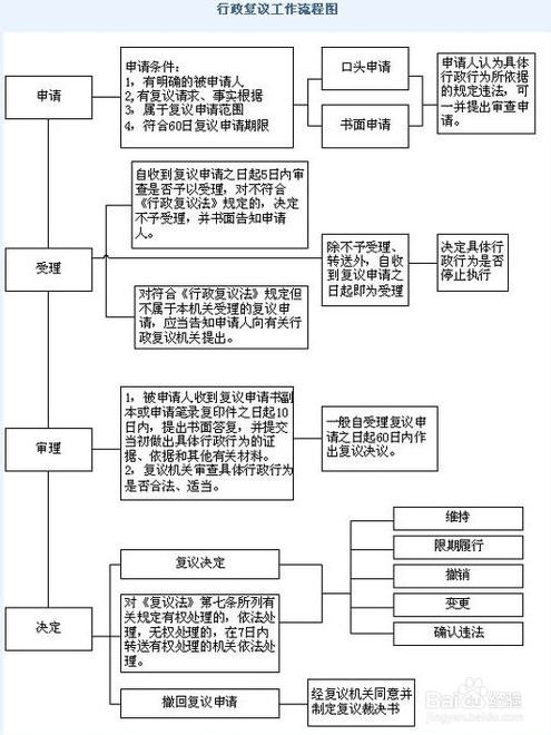 【拆迁律师】讲解：拆迁过程中如何申请行政复议？