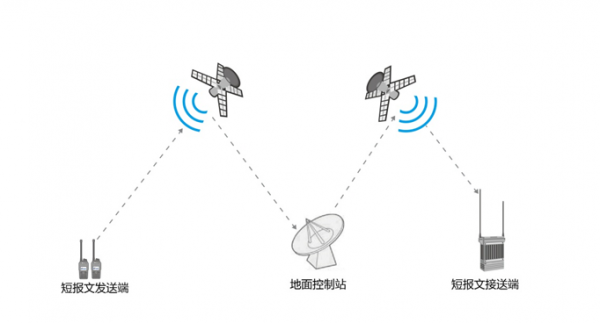 北斗衛星導航定位基準站 - 中國測繪學會官網