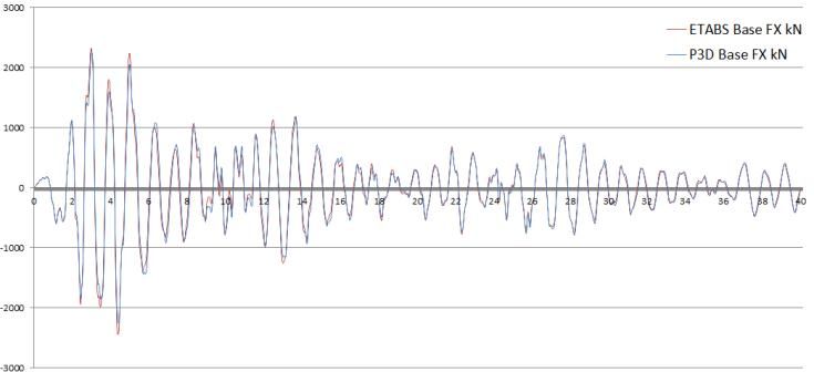 【JY】ETABS与Perform3D弹塑性分析功能对比示例的图6