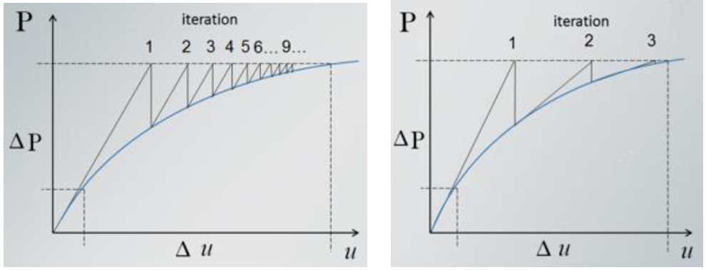【JY】ETABS的非线性直接积分法的设置与应用的图22