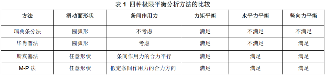 边坡稳定性分析 附GeoStudio2018帮助文档边坡稳定性分析模型SLOPE Modeling下的图1