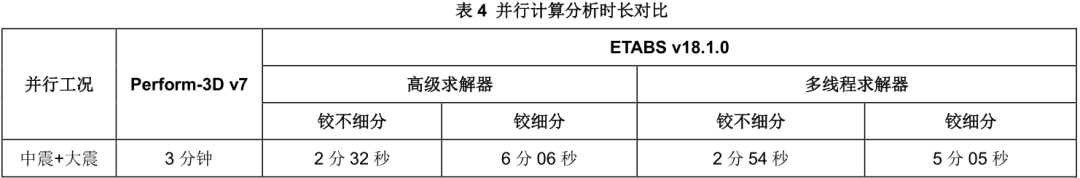 【JY】ETABS与Perform3D弹塑性分析功能对比示例的图20