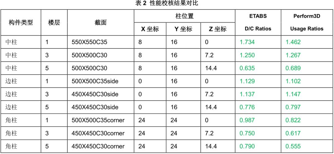【JY】ETABS与Perform3D弹塑性分析功能对比示例的图17