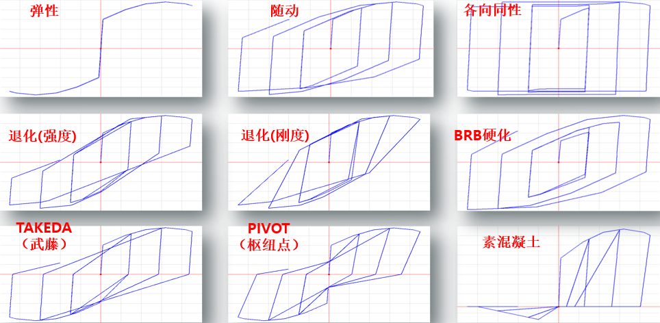 【JY】ETABS塑性铰参数详解的图14