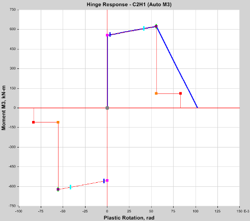 【JY】ETABS塑性铰参数详解的图13