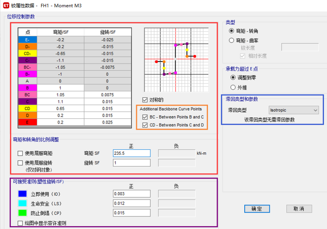 【JY】ETABS塑性铰参数详解的图5