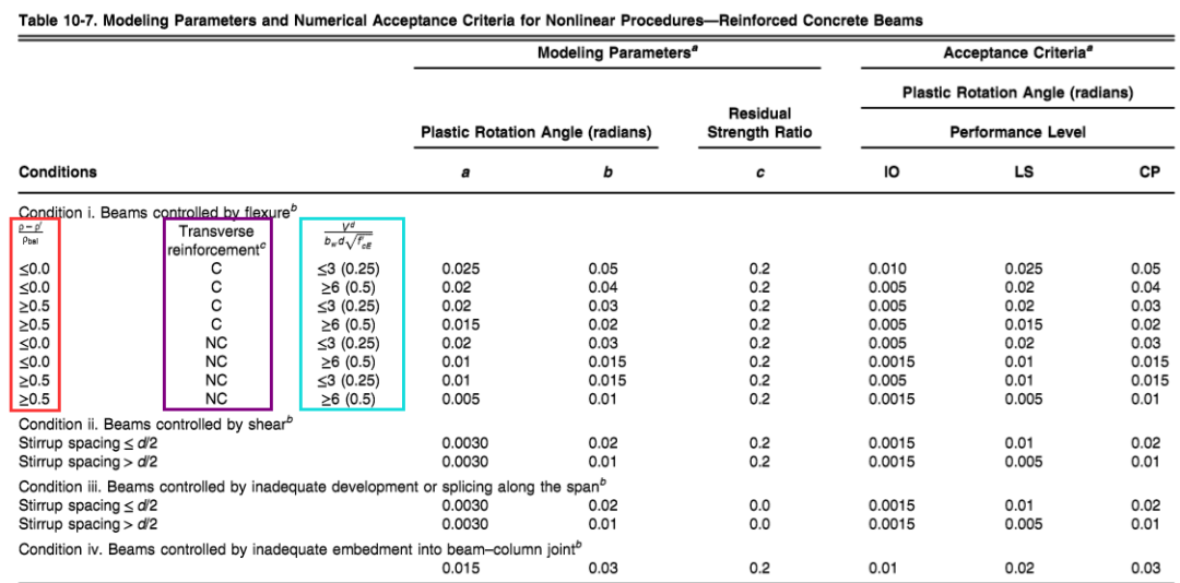 【JY】ETABS塑性铰参数详解的图27